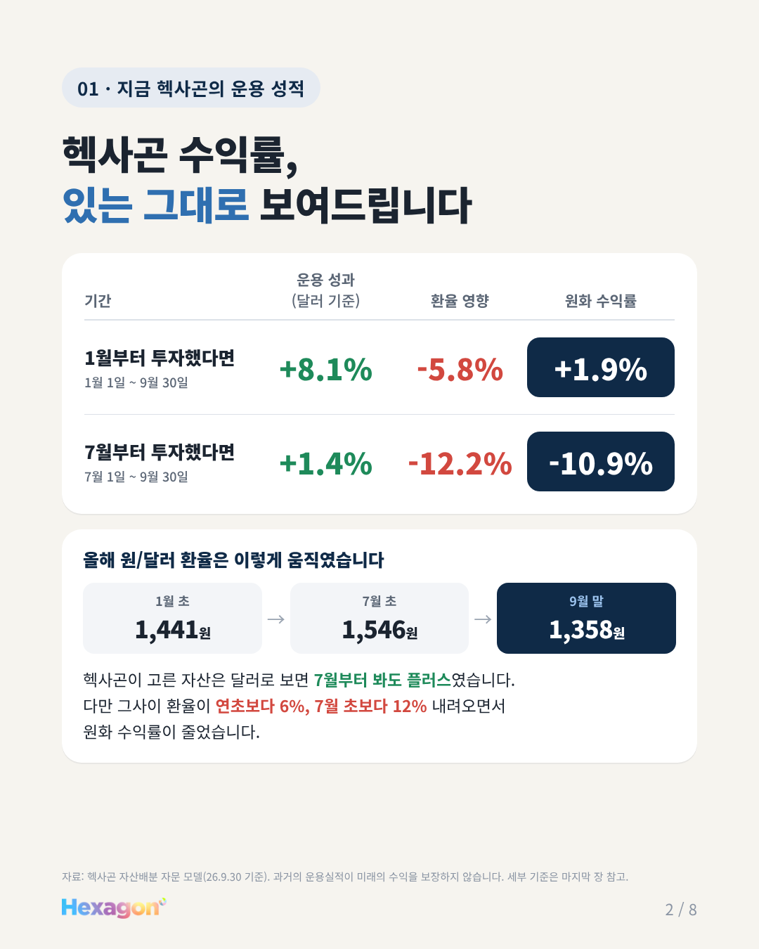헥사곤 리포트 2 / 8페이지