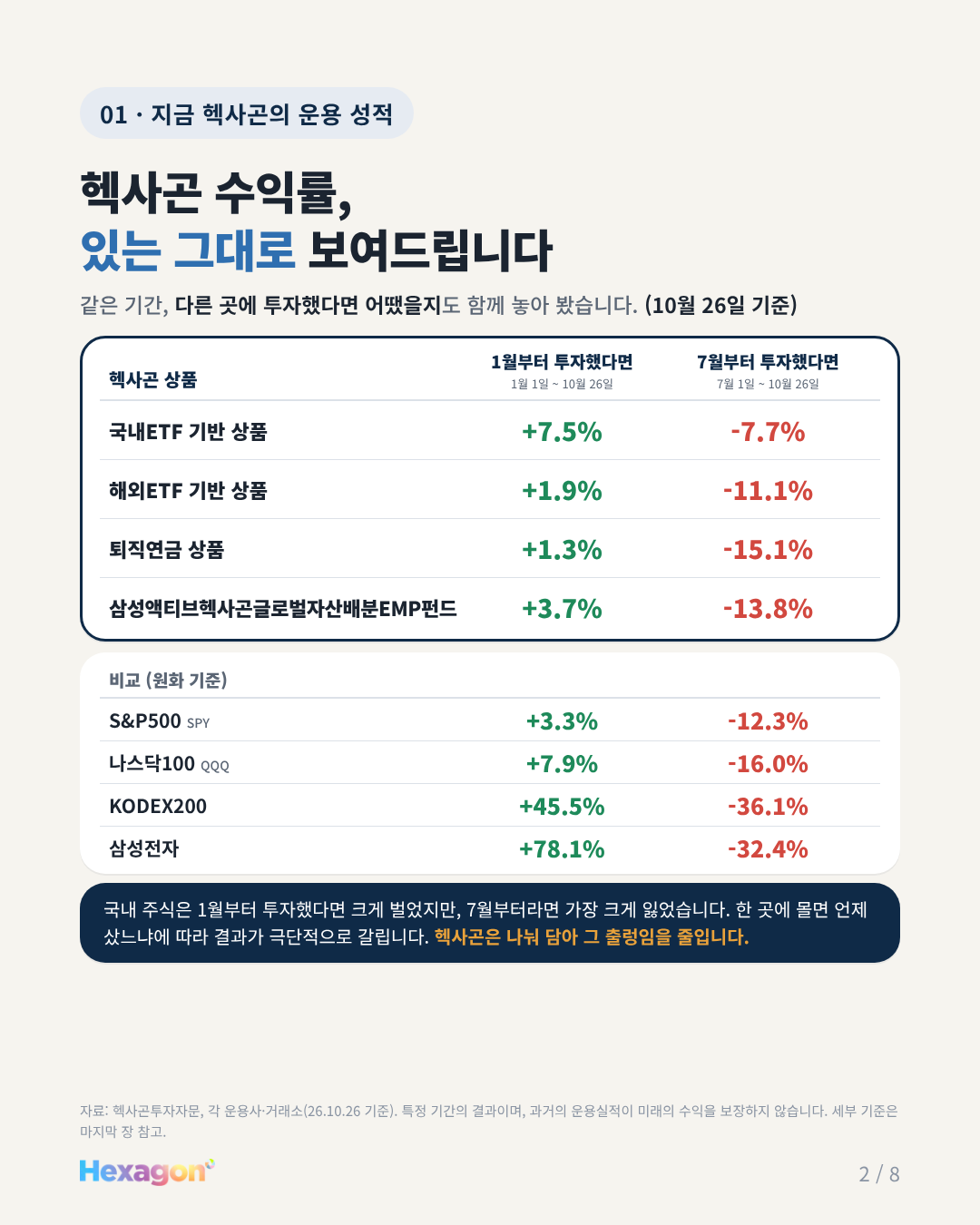 헥사곤 리포트 2 / 8페이지