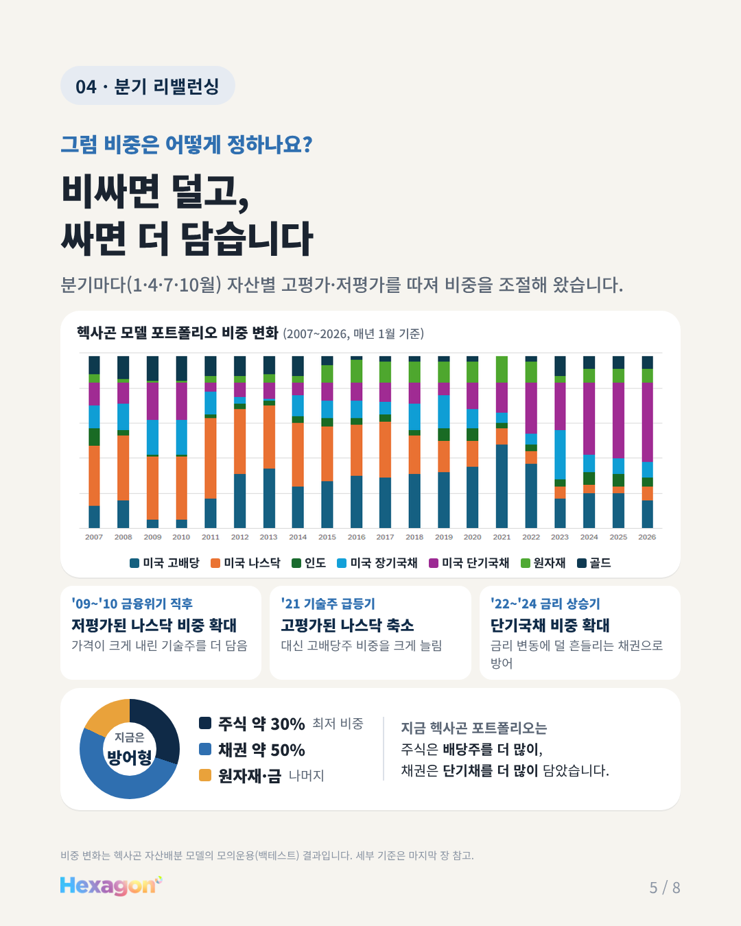 헥사곤 리포트 5 / 8페이지