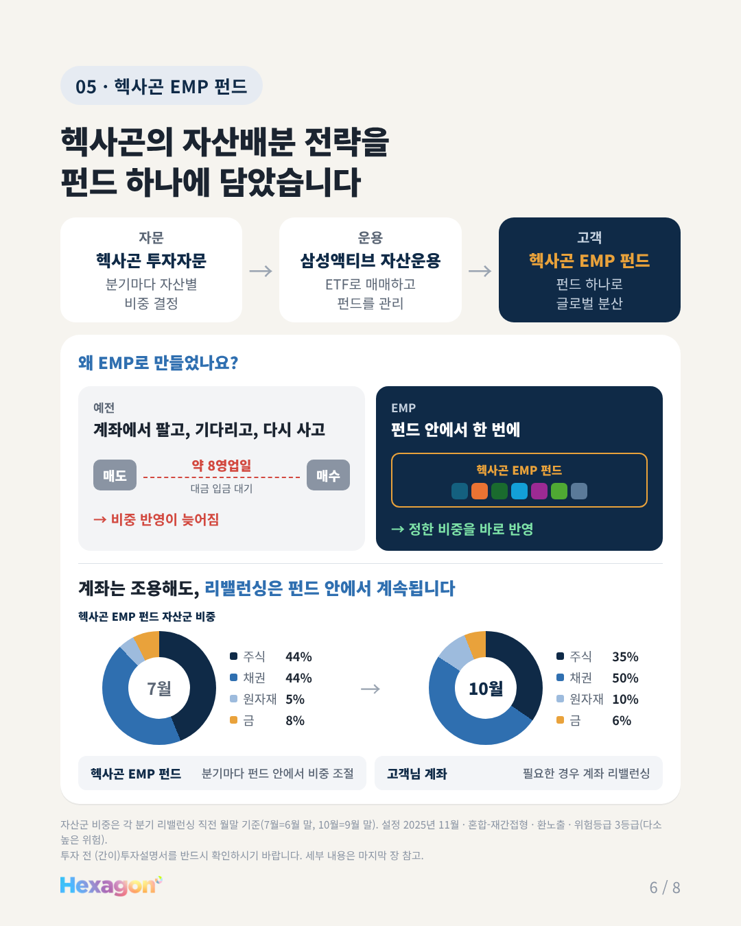 헥사곤 리포트 6 / 8페이지