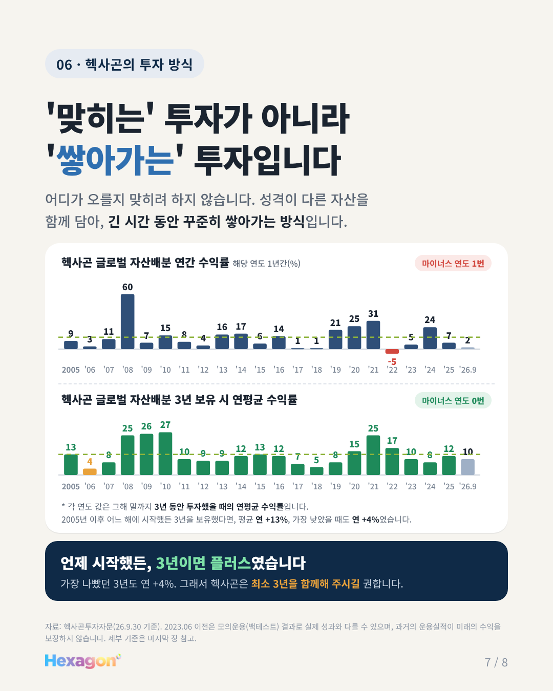 헥사곤 리포트 7 / 8페이지