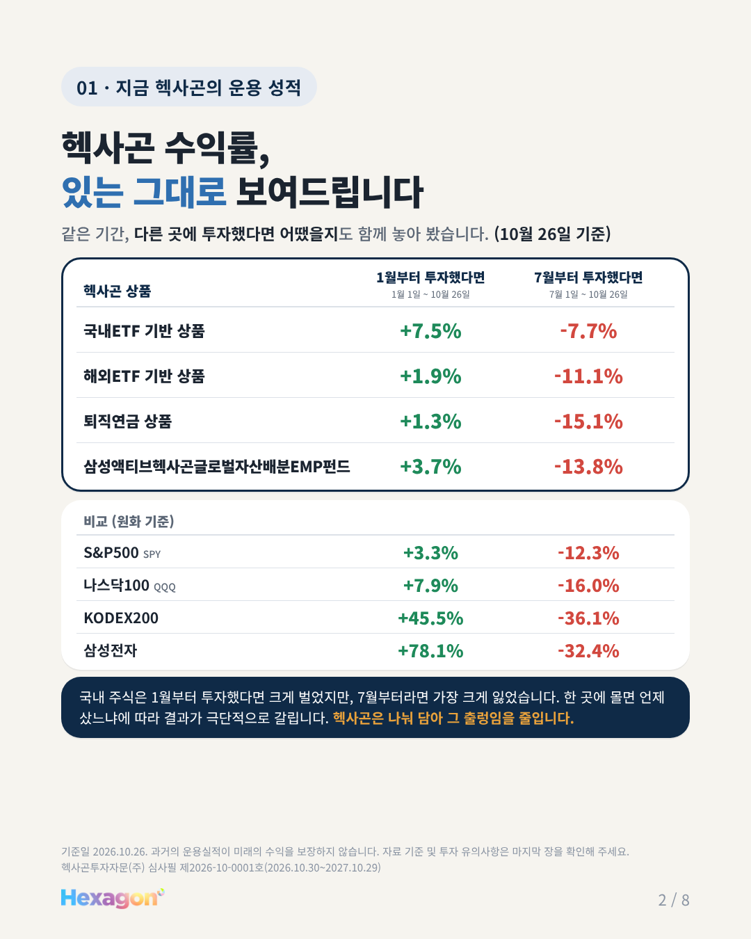 헥사곤 리포트 2 / 8페이지