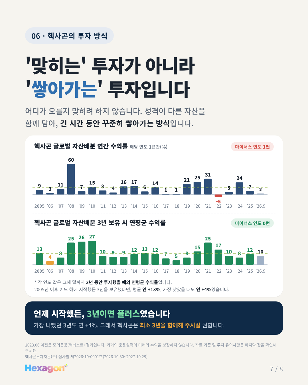 헥사곤 리포트 7 / 8페이지