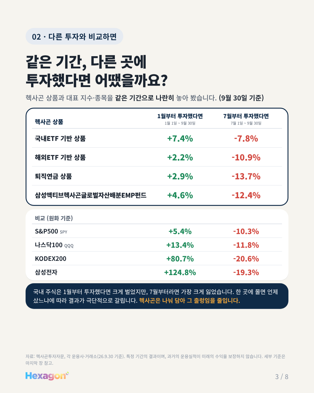 헥사곤 리포트 3 / 8페이지