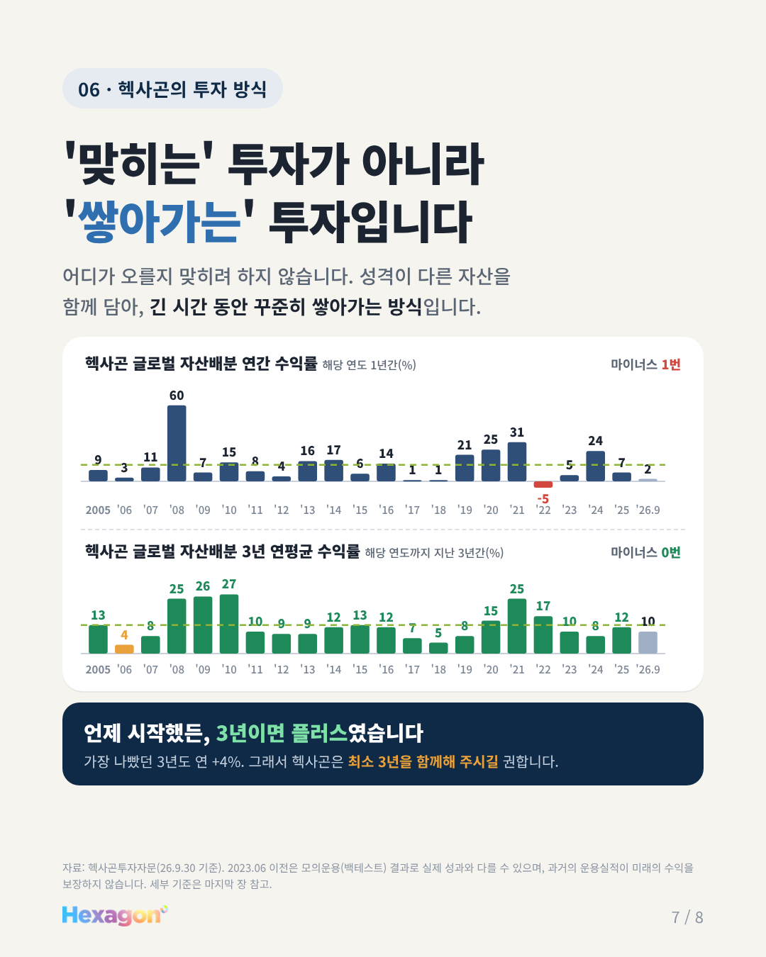 헥사곤 리포트 7 / 8페이지